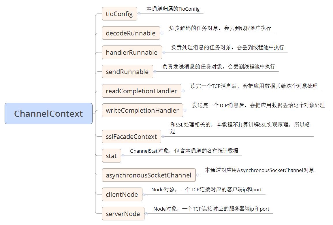 网络编程框架t-io的编程基本知识介绍_java_03