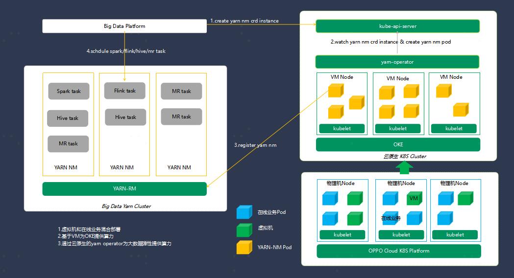 QCon-OPPO数据平台Cloud