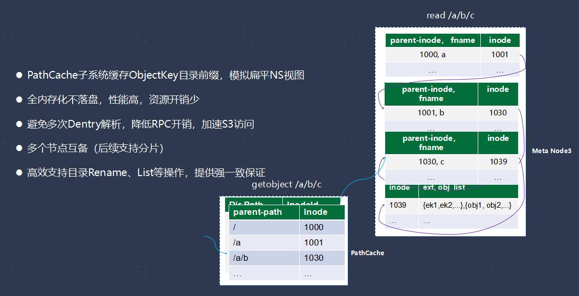 QCon-OPPO数据平台Cloud