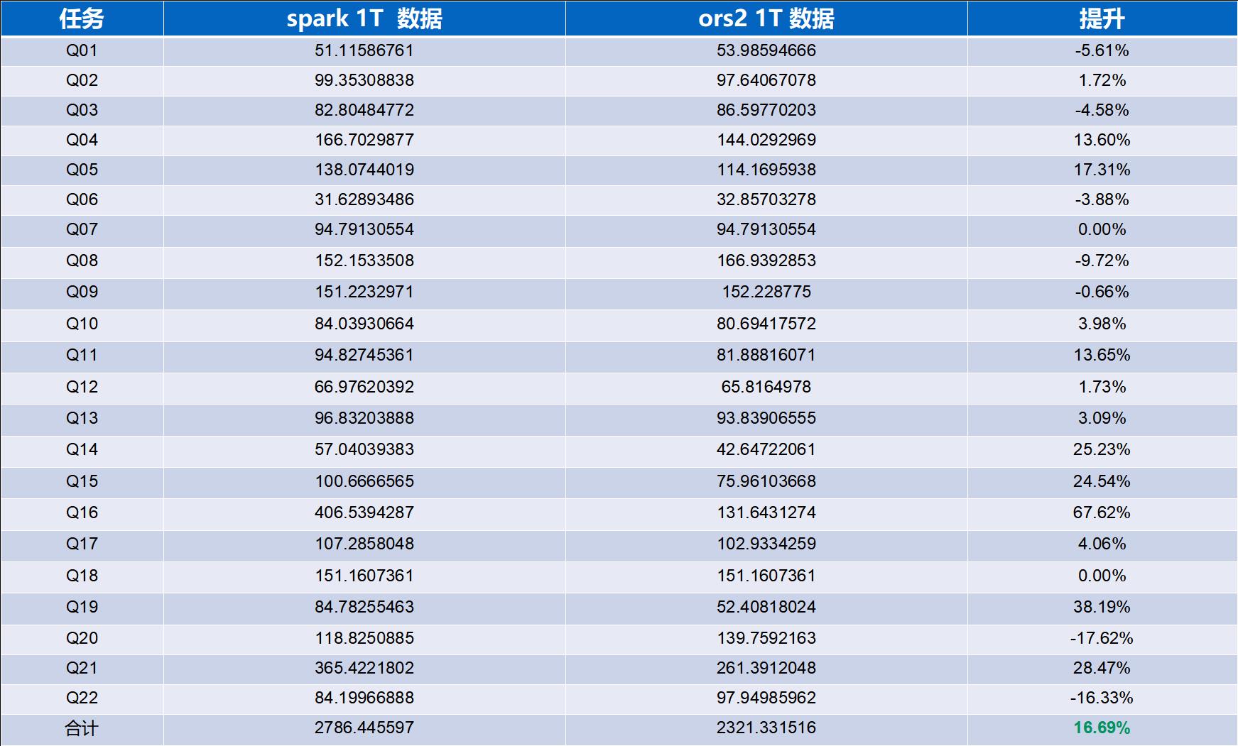 QCon-OPPO数据平台Cloud