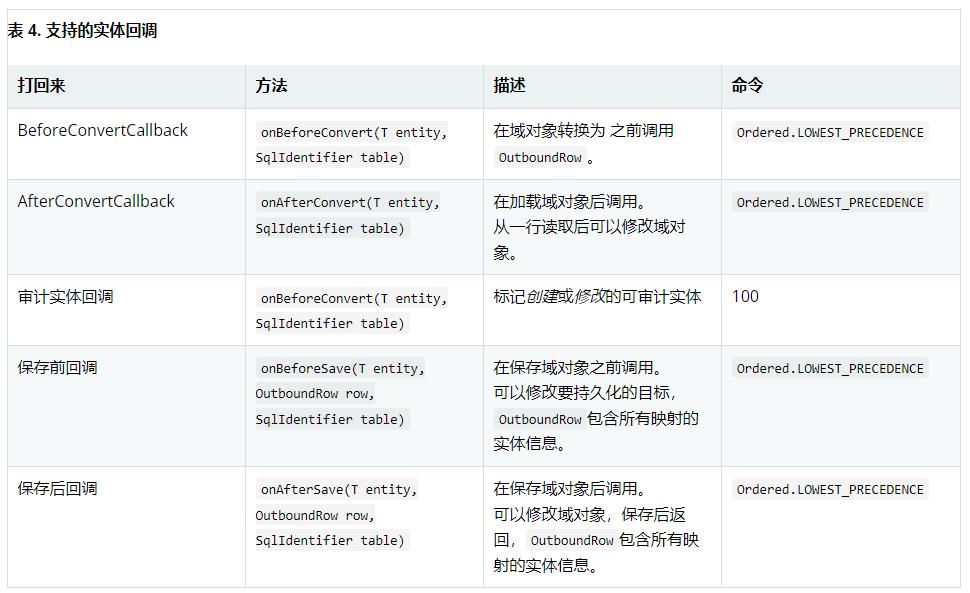 #yyds干货盘点#Spring认证中国教育管理中心-Spring