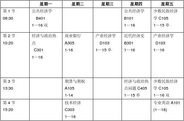 #2021年底大盘点#