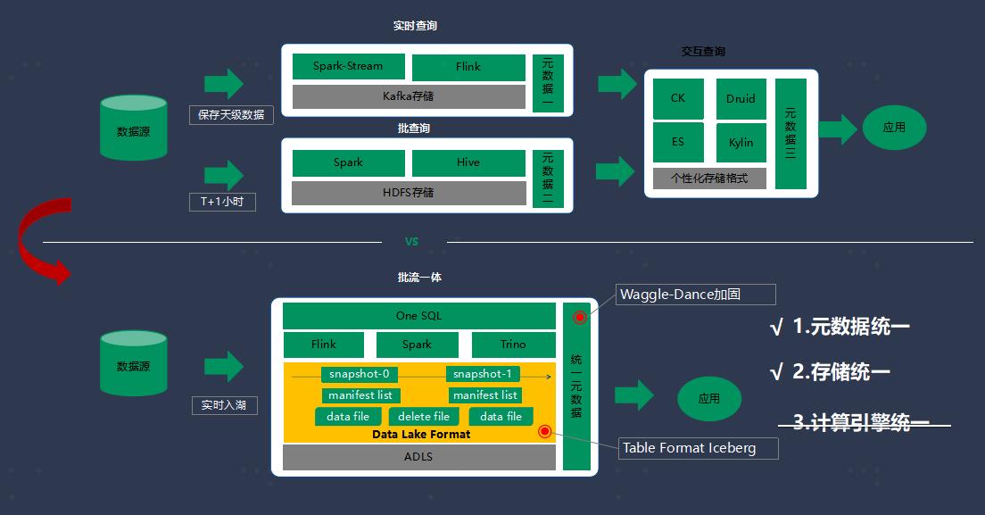 QCon-OPPO数据平台Cloud