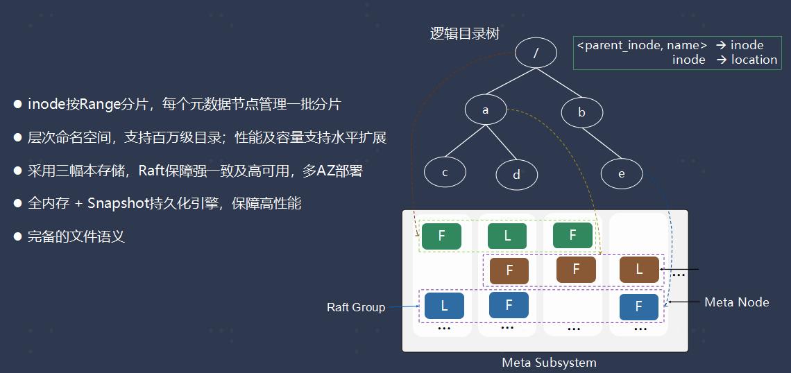 QCon-OPPO数据平台Cloud