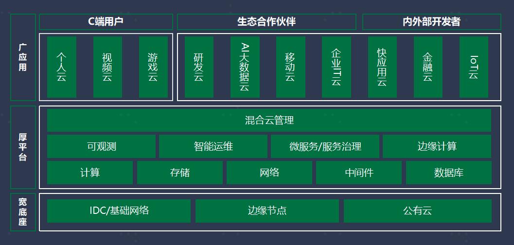 QCon-OPPO数据平台Cloud