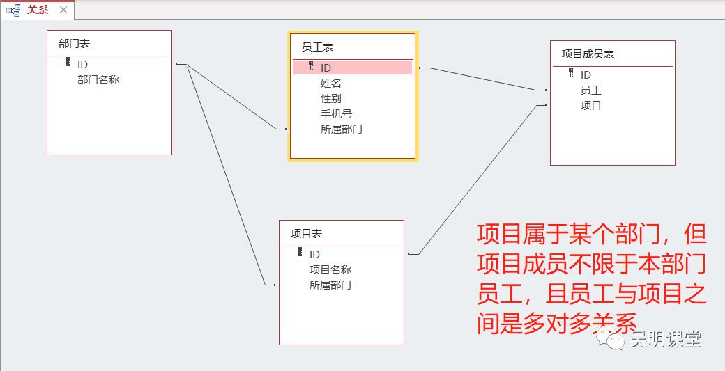 准时下班系列！Access合集之第1集—多层级联下拉框_sql_02