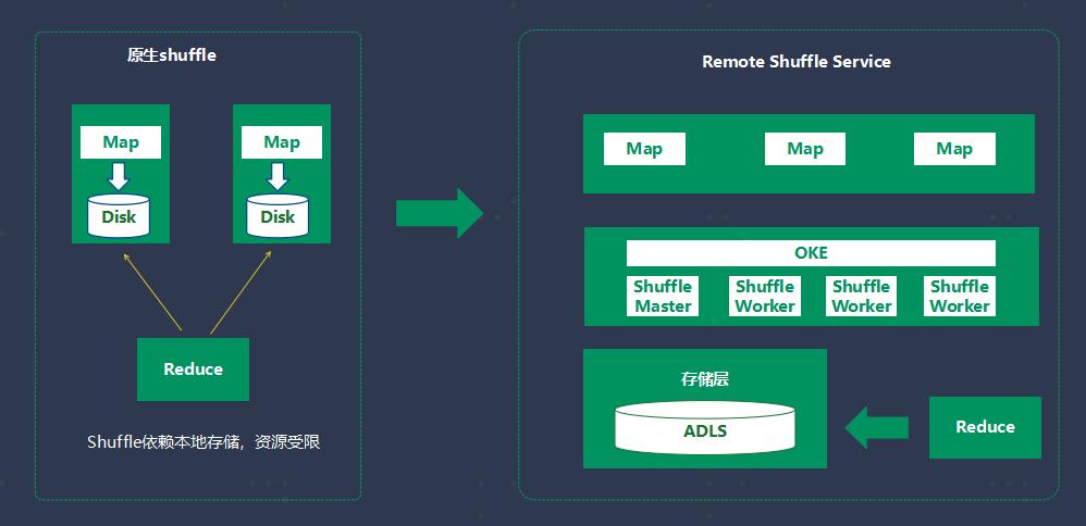 QCon-OPPO数据平台Cloud