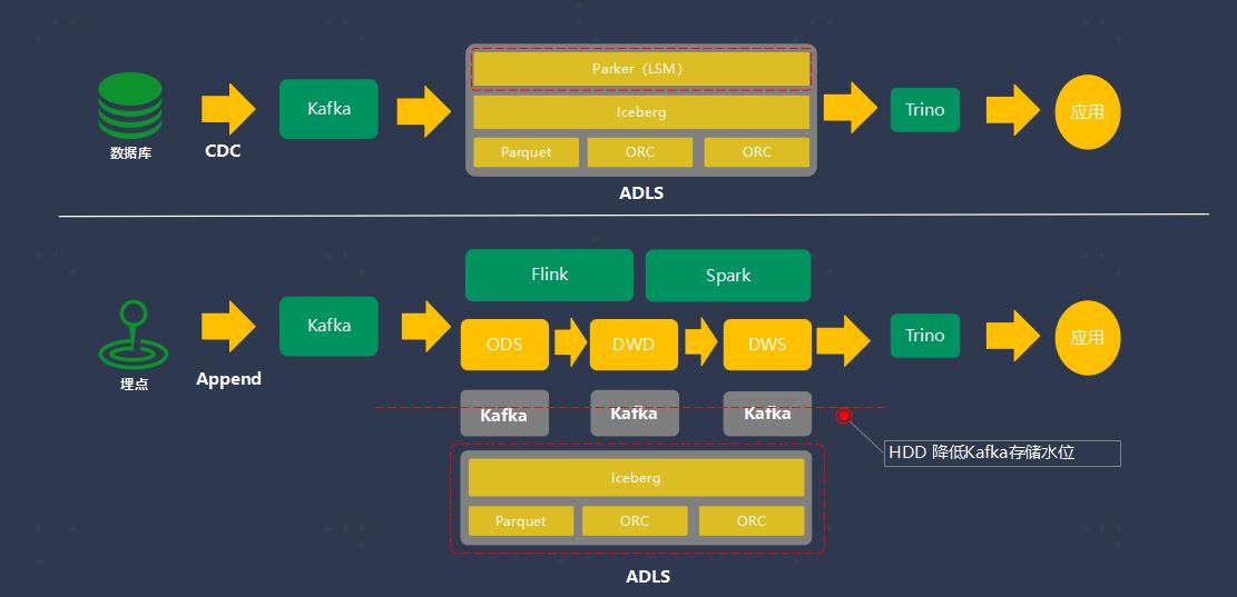 QCon-OPPO数据平台Cloud