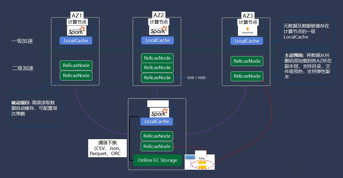 QCon-OPPO数据平台Cloud