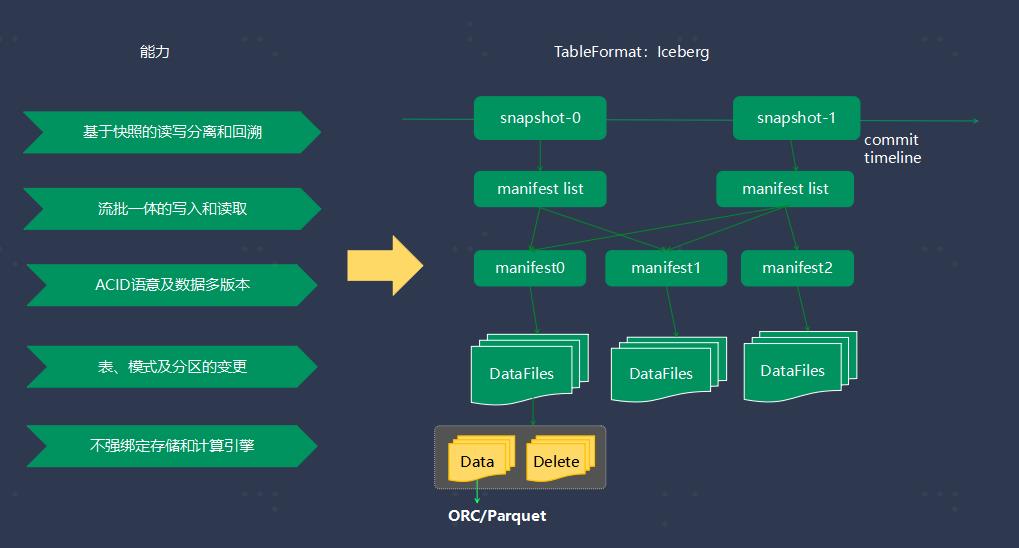 QCon-OPPO数据平台Cloud