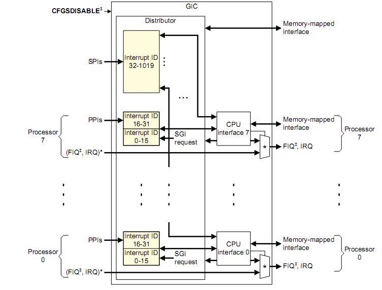 Linux内核中断系统_队列_02