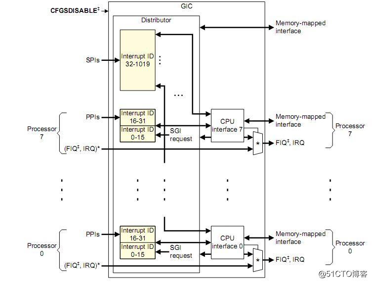 Linux内核中断系统_队列_02