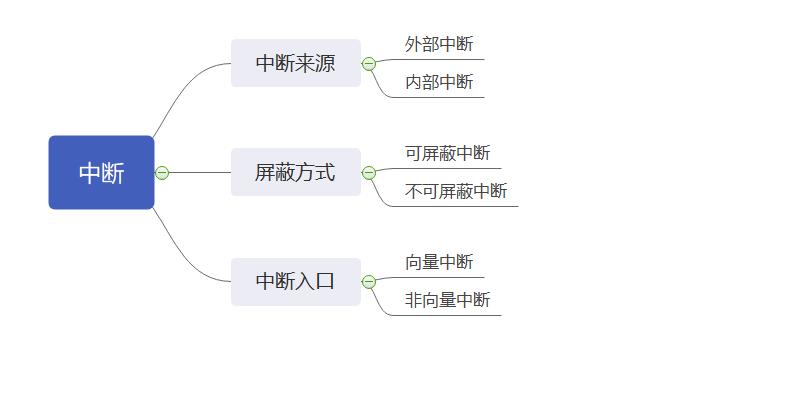 Linux内核中断系统_中断