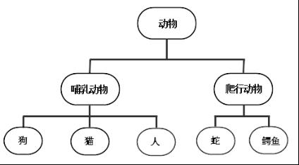 Java面向对象之继承_方法重写_08