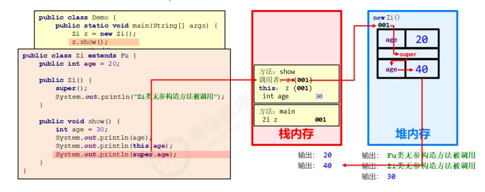 Java面向对象之继承_方法重写_05