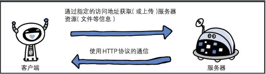 #yyds干货盘点#--http协议&html常用标签_表单