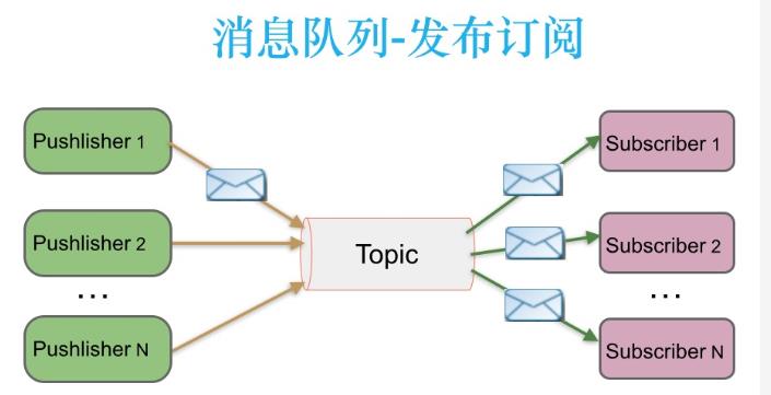 通俗易懂,一篇文章带你认识Kafka_大数据_04