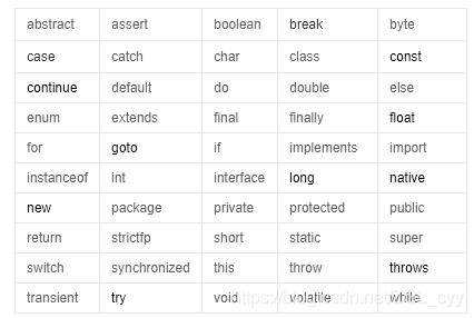 Java入门阶段总结_类名