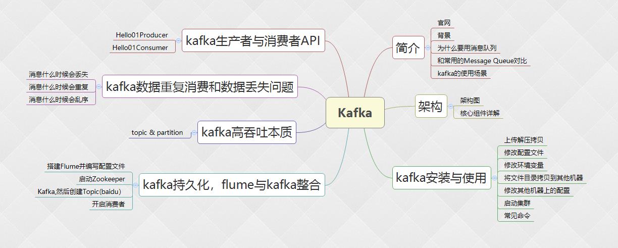 通俗易懂,一篇文章带你认识Kafka_程序员