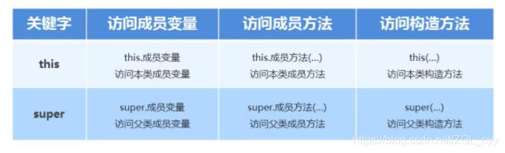 Java面向对象之继承_子类