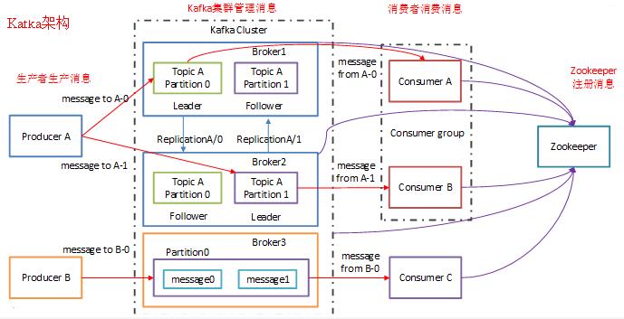 通俗易懂,一篇文章带你认识Kafka_大数据_13