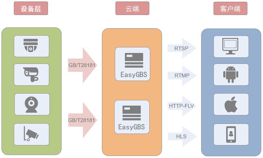 EasyGBS与上级级联时出现contact内ip不符的处理方法_级联