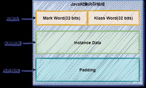 #yyds干货盘点#面试官synchronized连环问，学会Monitor之后轻松拿下_数据