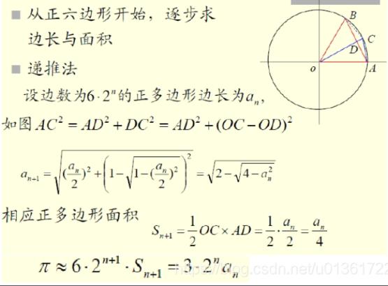 #yyds干货盘点#代码解释圆周率_精确计算