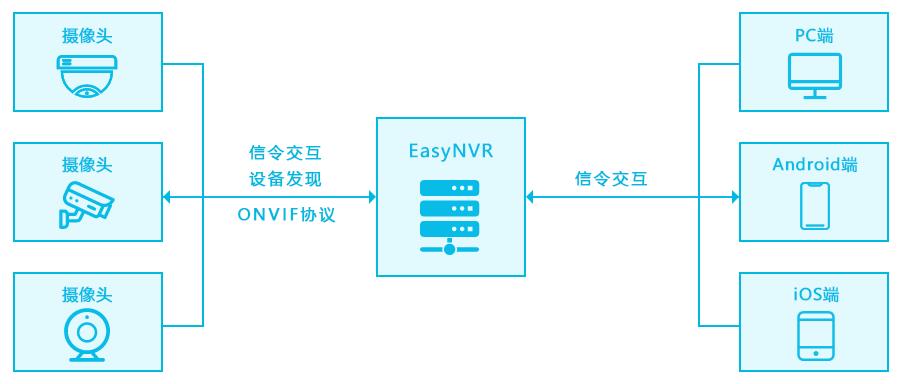 EasyNVR通道管理的通道列表出现undefined问题排查_智慧城市_04