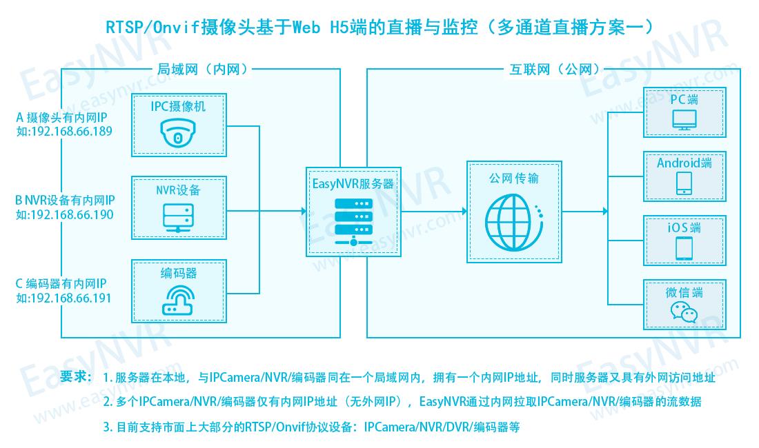 EasyNVR通道设置中水印无法回显以及显示图片异常的问题优化_编码器_05