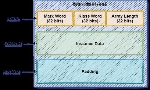 #yyds干货盘点#面试官synchronized连环问，学会Monitor之后轻松拿下_java_02