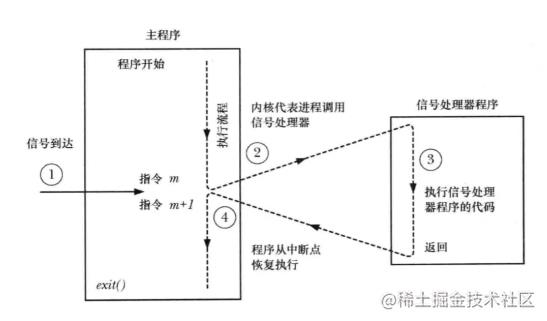 k8s中的容器优雅关闭，何为“优雅”_docker