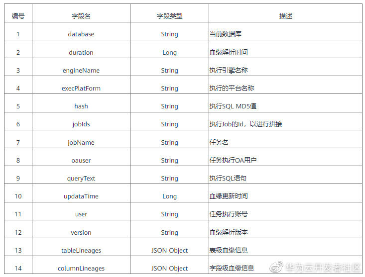 全链路数据血缘在满帮的实践_数据_05