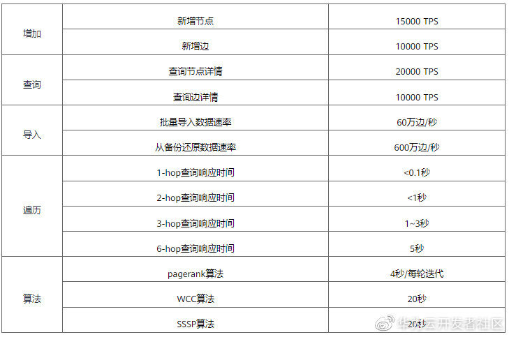 全链路数据血缘在满帮的实践_链路_03