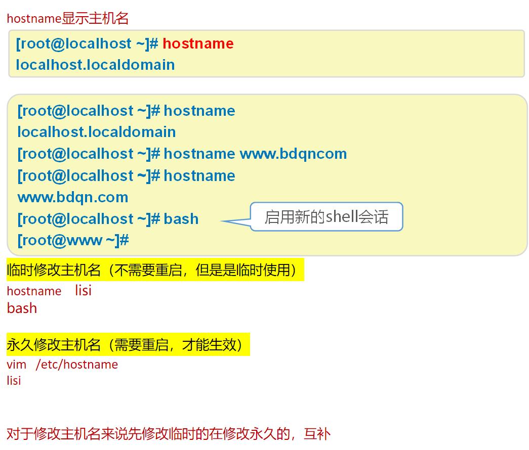 #yyds干货盘点#linux命令--Hostname