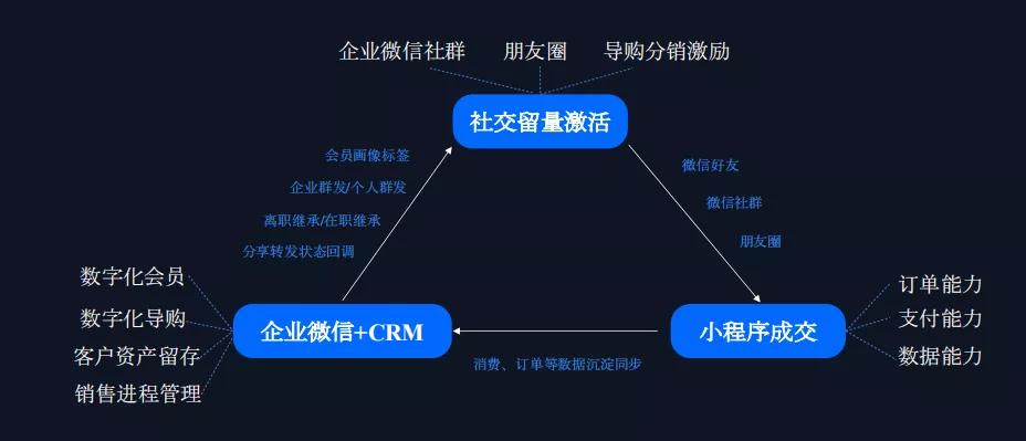 0到1快速掌握Java全栈开发，玩转微信生态_小程序