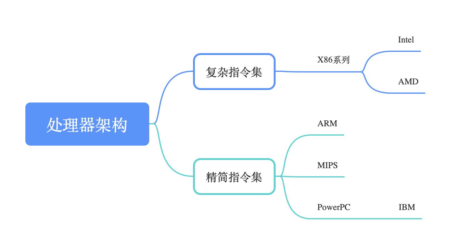 #2021年底大盘点#