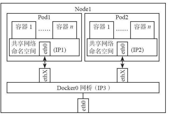 #yyds干货盘点#--k8s-网络模型_canal