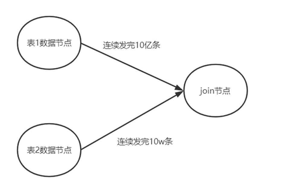 4个优化方法，让你能了解join计算过程更透彻_for循环