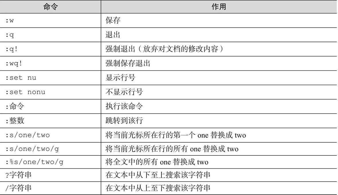 #yyds干货盘点#Linux学习之Vim编辑器_输入模式_02