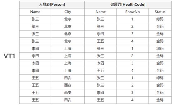 SqlServer-逻辑查询-ON与WHERE天壤之别_sql语句_09