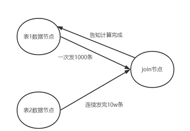 4个优化方法，让你能了解join计算过程更透彻_分布式计算_02