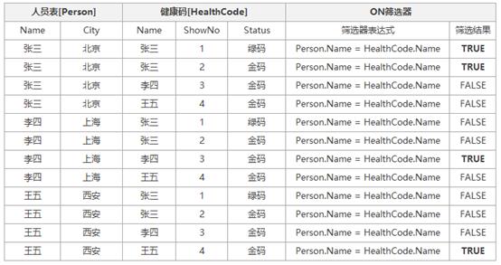 SqlServer-逻辑查询-ON与WHERE天壤之别_筛选器_10