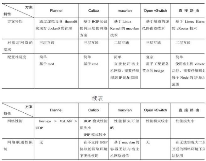 #yyds干货盘点#--k8s-网络模型_macvlan_03