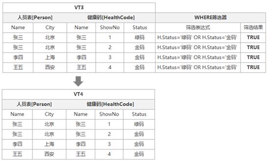 SqlServer-逻辑查询-ON与WHERE天壤之别_sql_14