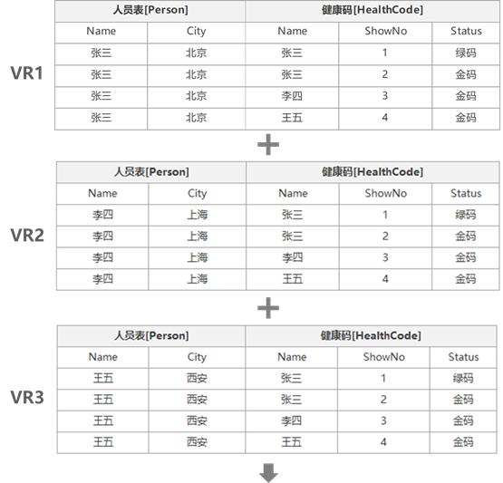 SqlServer-逻辑查询-ON与WHERE天壤之别_数据_08