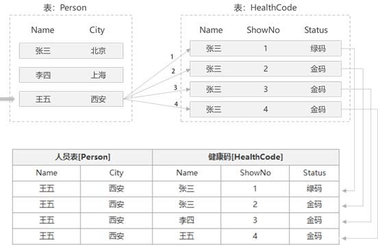 SqlServer-逻辑查询-ON与WHERE天壤之别_筛选器_07