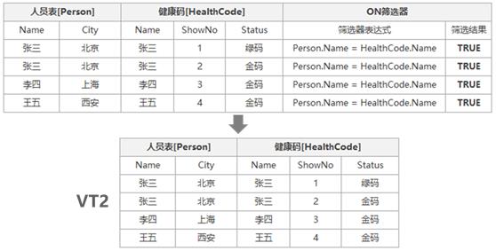 SqlServer-逻辑查询-ON与WHERE天壤之别_数据源_11