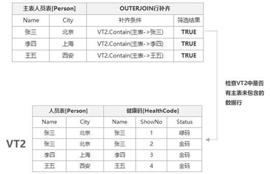 SqlServer-逻辑查询-ON与WHERE天壤之别_sql语句_12