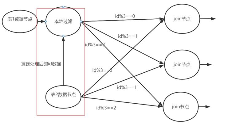 4个优化方法，让你能了解join计算过程更透彻_复杂度_04